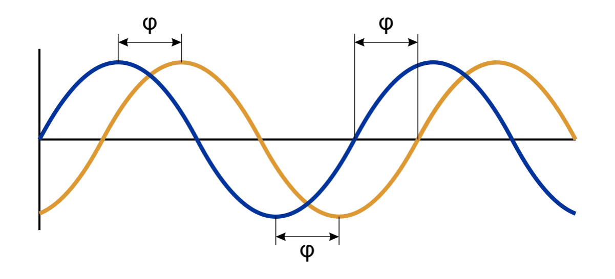 Przesunięcie fazowe prądu: Klucz do efektywności obwodów AC