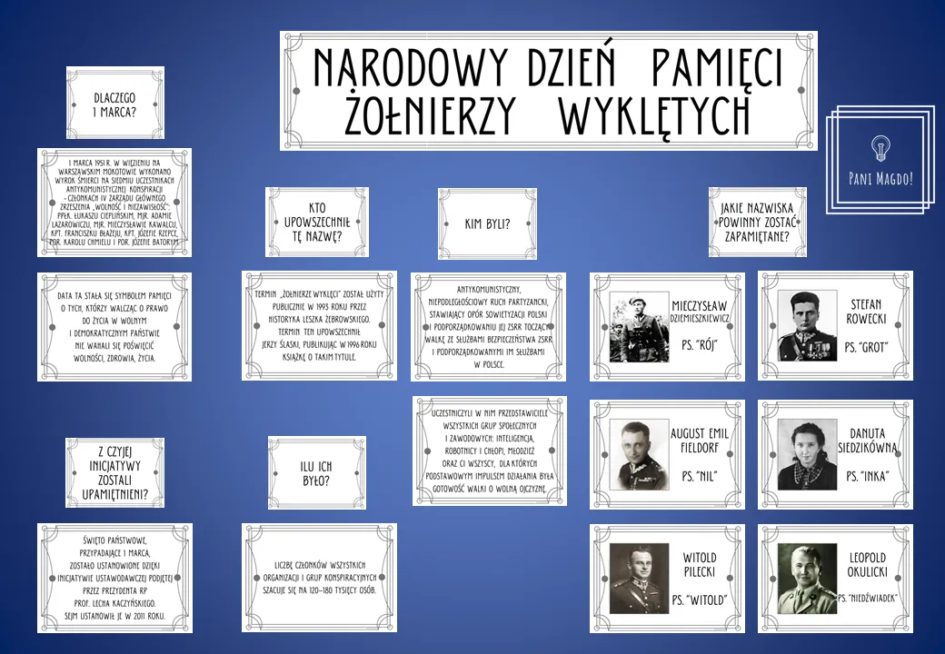Gazetka o Żołnierzach Wyklętych: Historia Bohaterów Podziemia