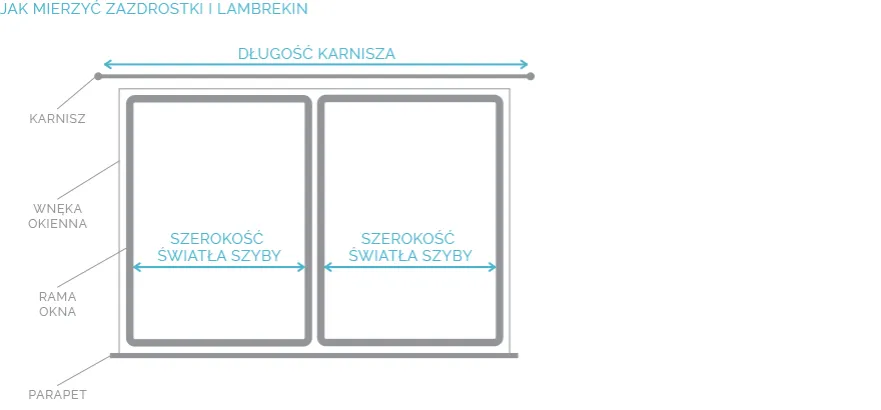 Jak wymierzyć firankę na okno, aby uniknąć kosztownych błędów