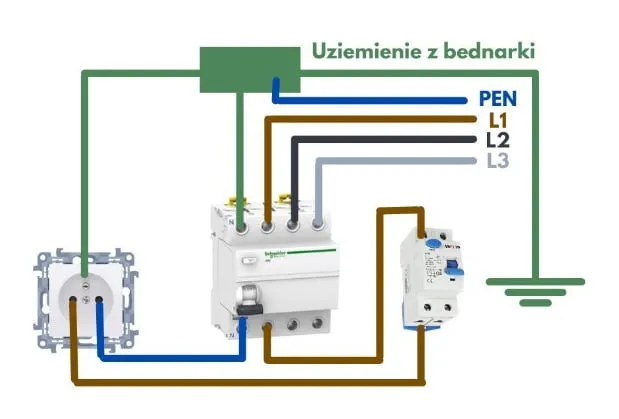 Jak podłączyć różnicówkę jednofazową i uniknąć niebezpieczeństw