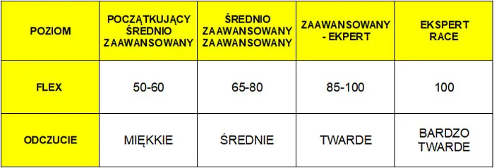 Twarde czy miękkie buty narciarskie? Poznaj fakty i dobierz idealnie