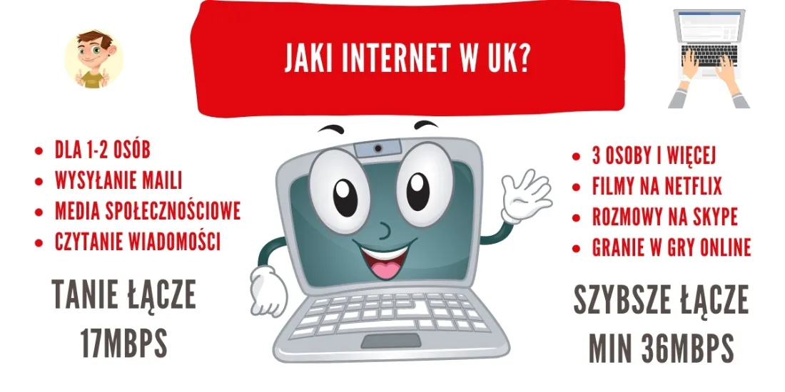 Jak wybrać najlepszy internet mobilny w Anglii dla Twoich potrzeb