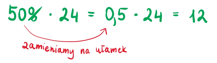 Jak policzyć ile to jest procent z danej liczby: Prosty sposób na obliczenia