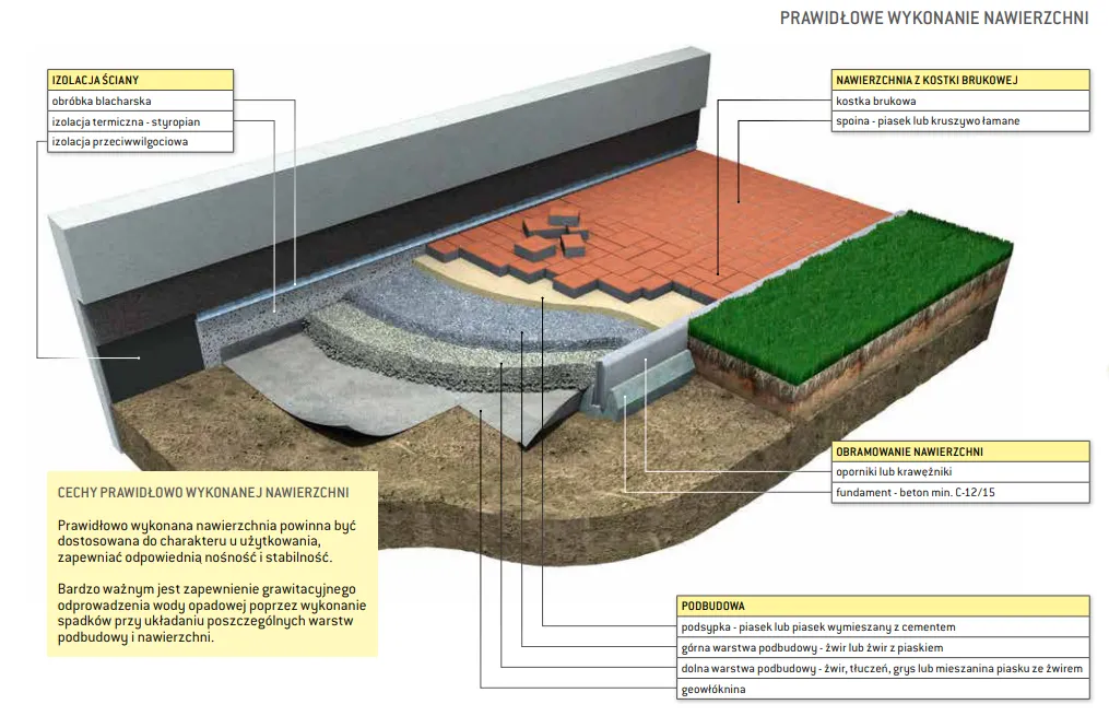 Jaki cement na podsypkę pod kostkę – najlepsze rodzaje i proporcje mieszanki