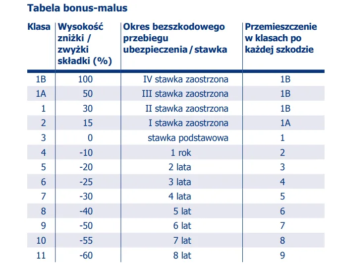 Minimalna suma ubezpieczenia w PZU: sprawdzamy ile to jest oraz przykłady