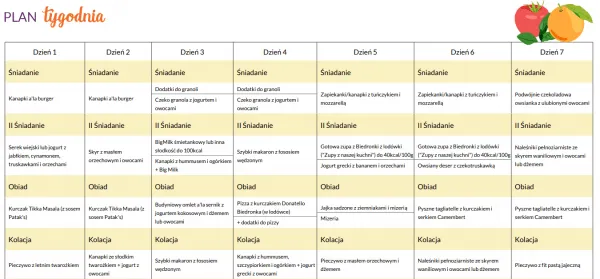 Dieta 1500 kcal PDF: Skuteczny plan żywieniowy do pobrania