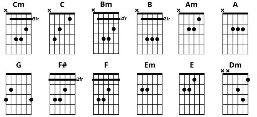 Jak długo trwa nauka gry na gitarze - praktyczny czas dla początkujących