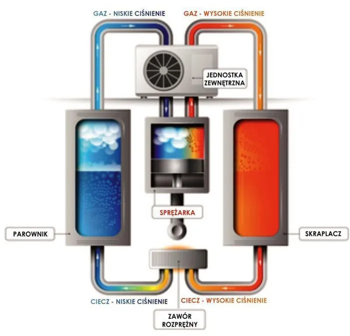 Jak działa pompa ciepła w zimie i czy radzi sobie z mrozem? Praktyczne porady