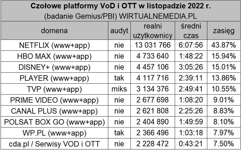 Top 10 hitów na Stream-Kiste: Co podbija serca Niemców?