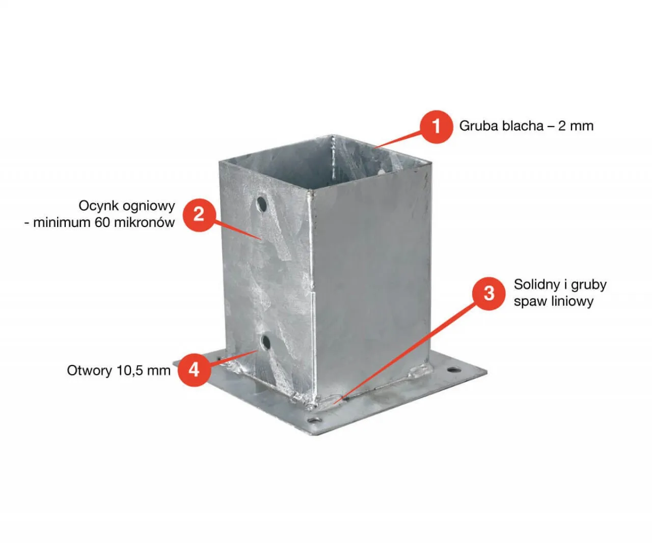 Jak wybrać idealne kotwy do płotu, aby zapewnić stabilność i trwałość?