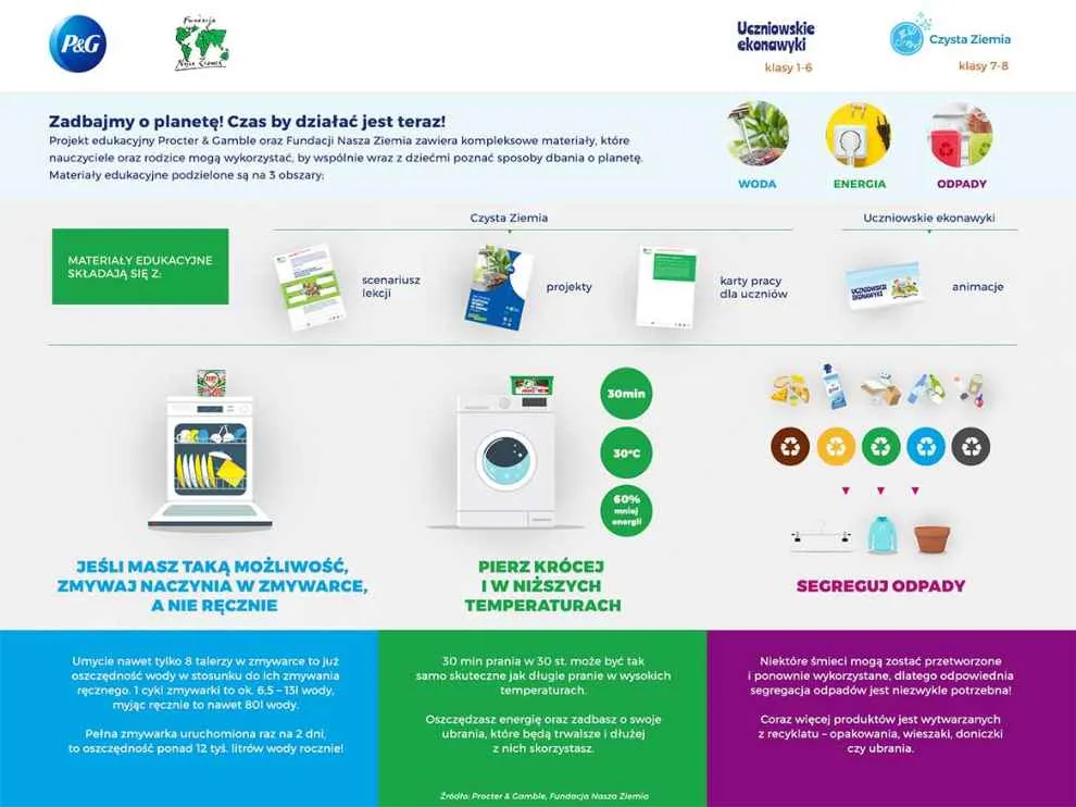 Przykładowe prace na rzecz środowiska - skuteczne inicjatywy ekologiczne