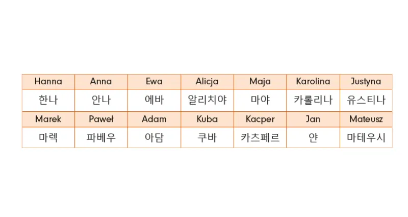 Jak poprawnie powiedzieć do widzenia po koreańsku - 6 najczęstszych zwrotów