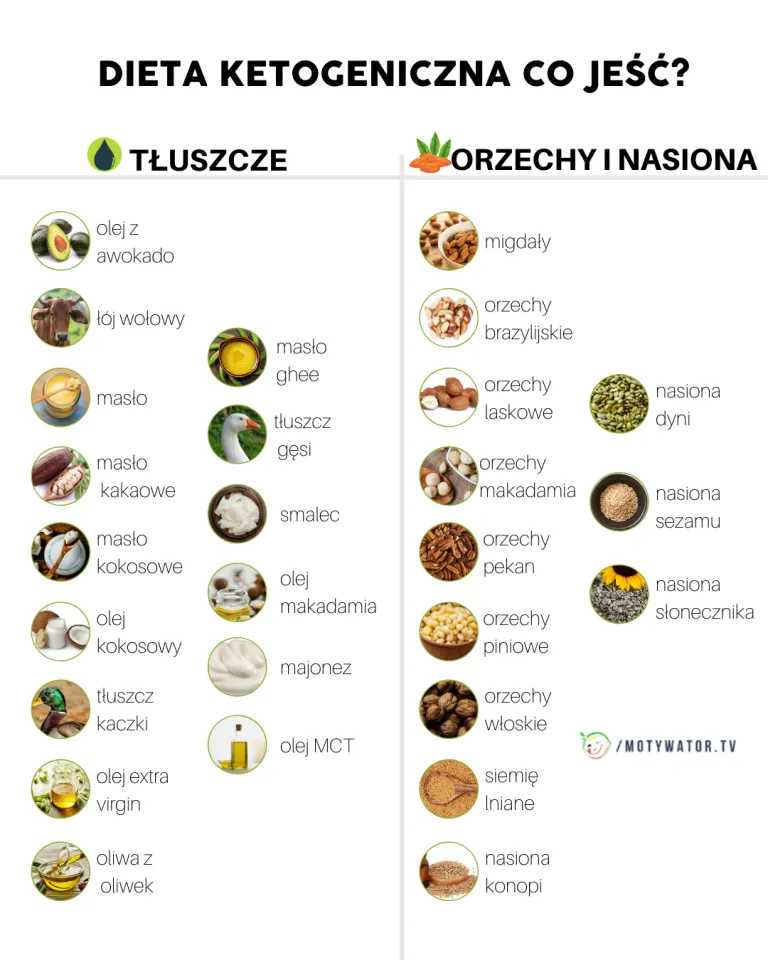 Co jeść dietetycznego? Zdrowe posiłki i produkty na lepszą dietę