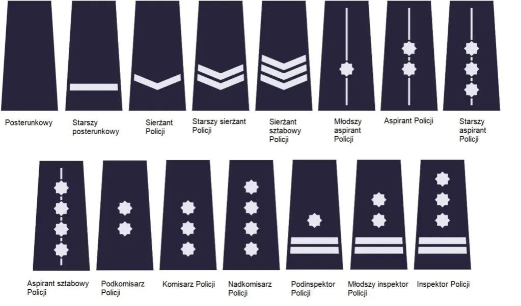 Awanse w policji co ile lat? Szczegółowy terminarz stopni służbowych
