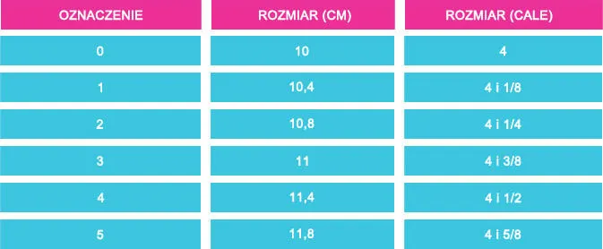 Jak dobrać rozmiar rakiety do tenisa - praktyczny poradnik z pomiarami