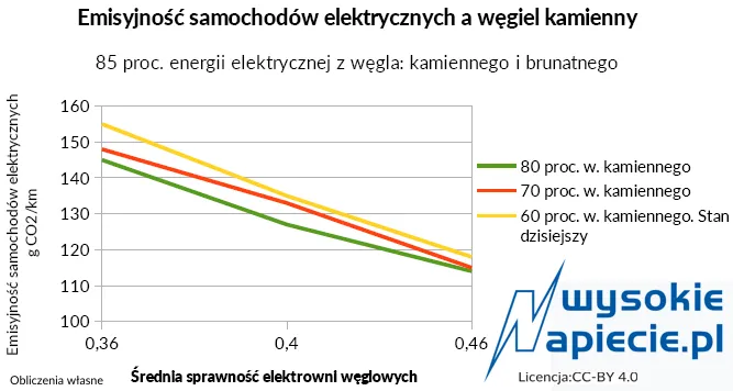Ile węgla na 1 kWh? Zaskakujące fakty o produkcji energii