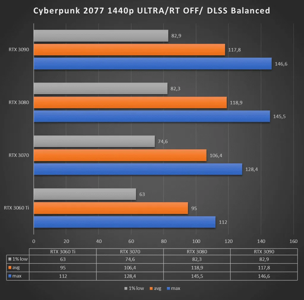 Najlepsza karta graficzna do Cyberpunk 2077: Jak uniknąć spadków wydajności?