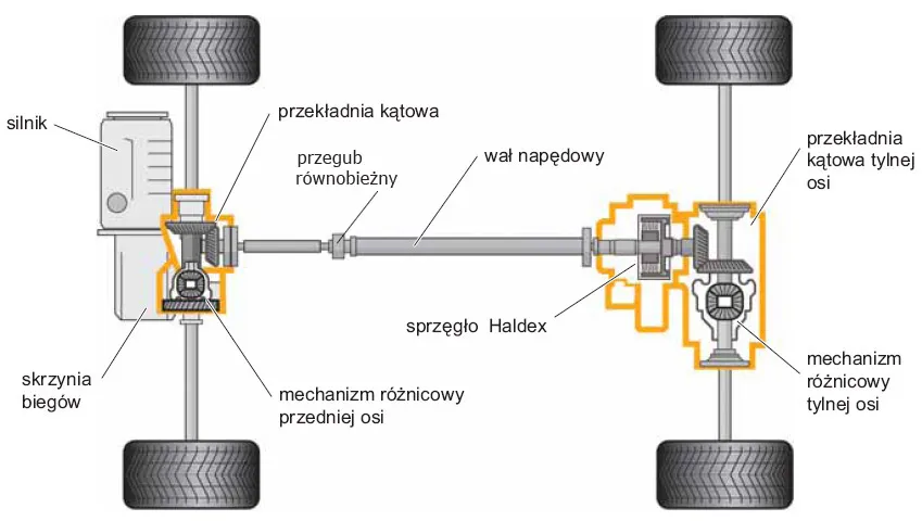 Poznaj sekrety działania sprzęgła haldex - wszystko co musisz wiedzieć