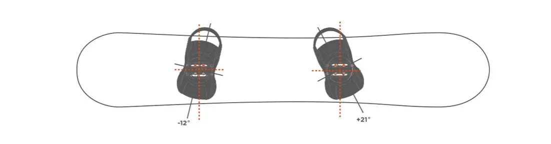 Jakie kąty wiązań snowboard wybrać, aby uniknąć kontuzji?