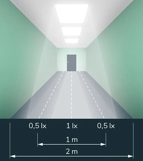 Jak często przeprowadzać pomiary oświetlenia awaryjnego, aby uniknąć problemów?