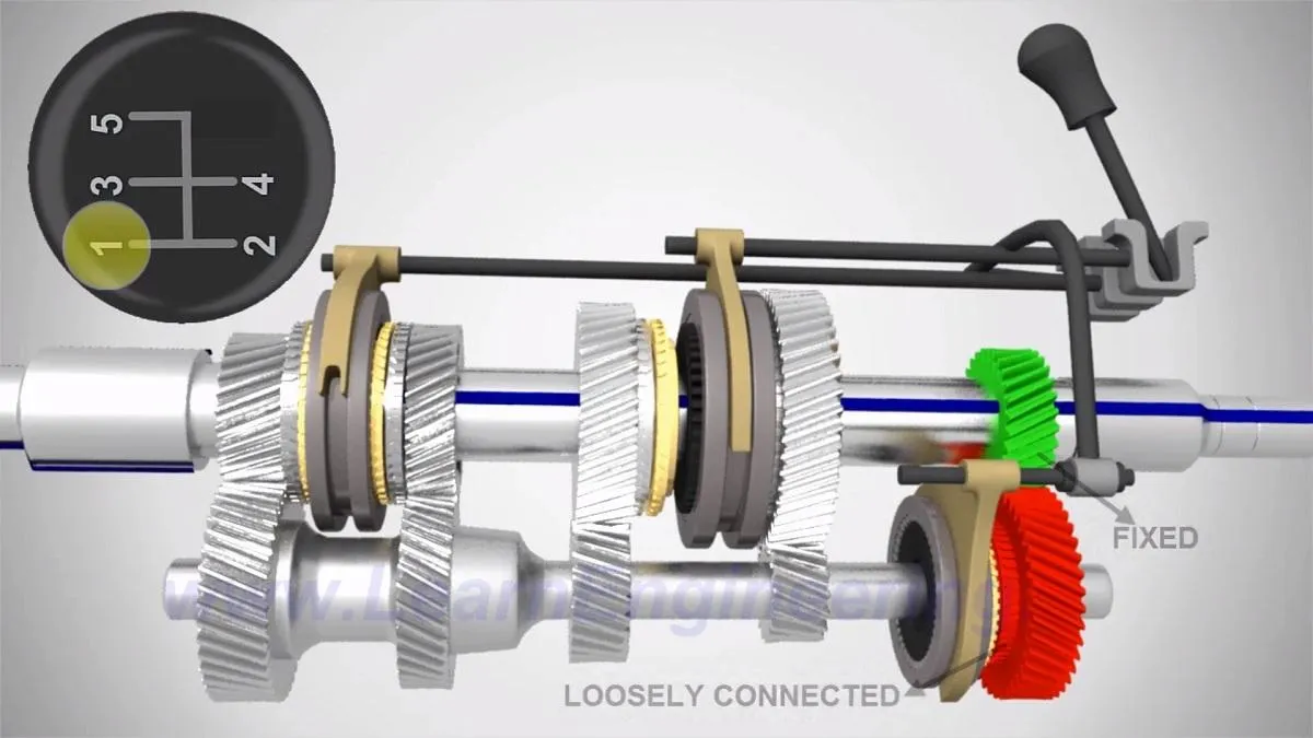 Budowa skrzyni biegów - schemat i kompletny przewodnik konstrukcji