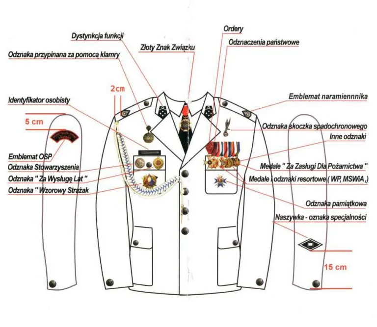 Jak nosić medale na mundurze OSP, aby uniknąć błędów i zyskać szacunek