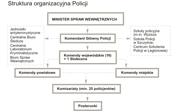 Czym jest policja jako organ administracji publicznej - analiza statusu prawnego