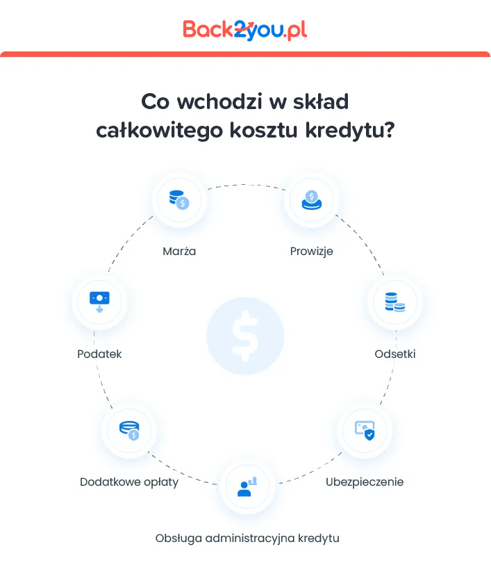Ile trzeba oddać za chwilówki? Sprawdź, co wpływa na całkowity koszt