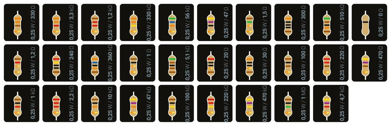 Poznaj typoszereg rezystorów - najważniejsze serie i ich zastosowanie