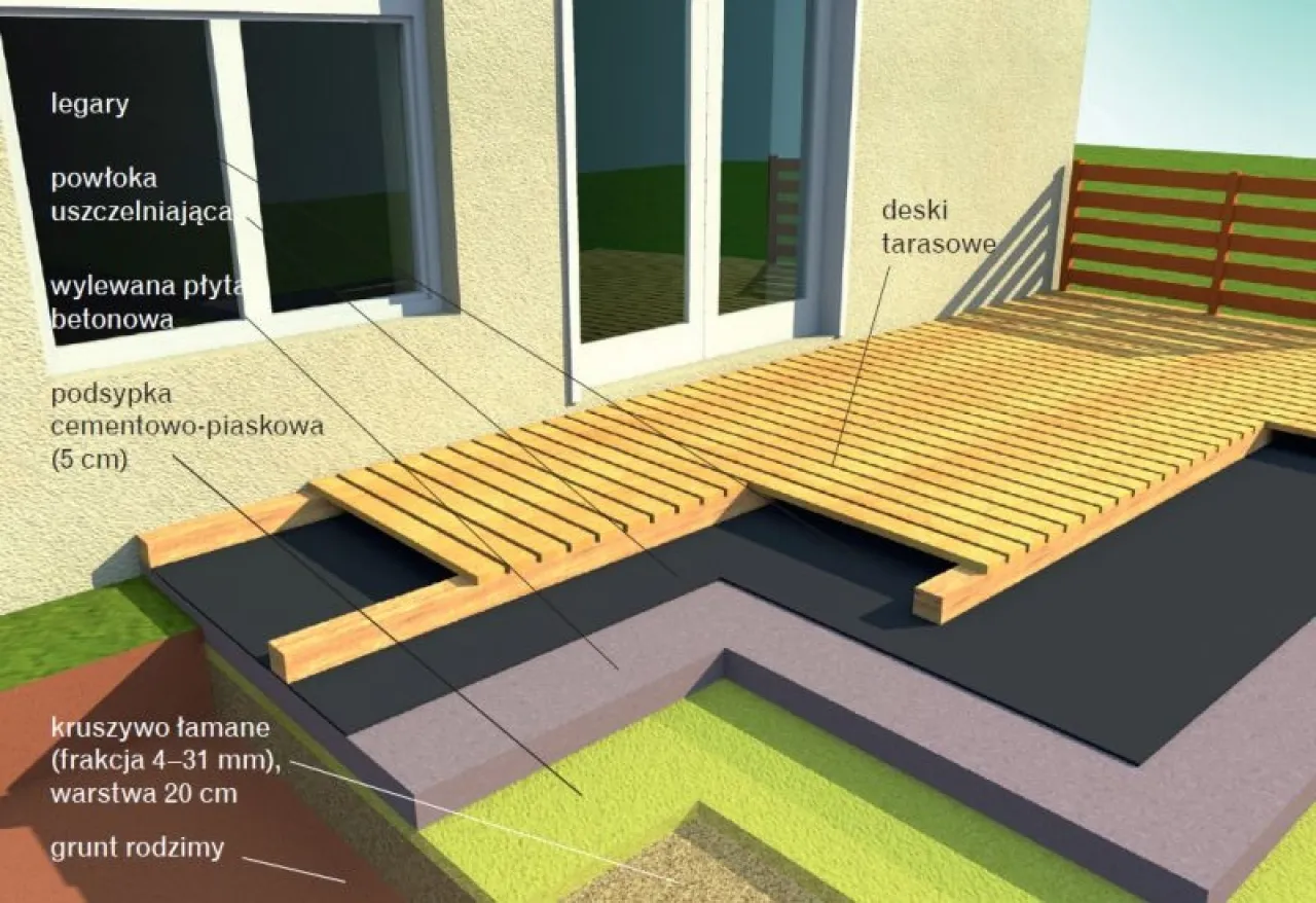 Ile za metr tarasu drewnianego? Sprawdź koszty i wybór drewna