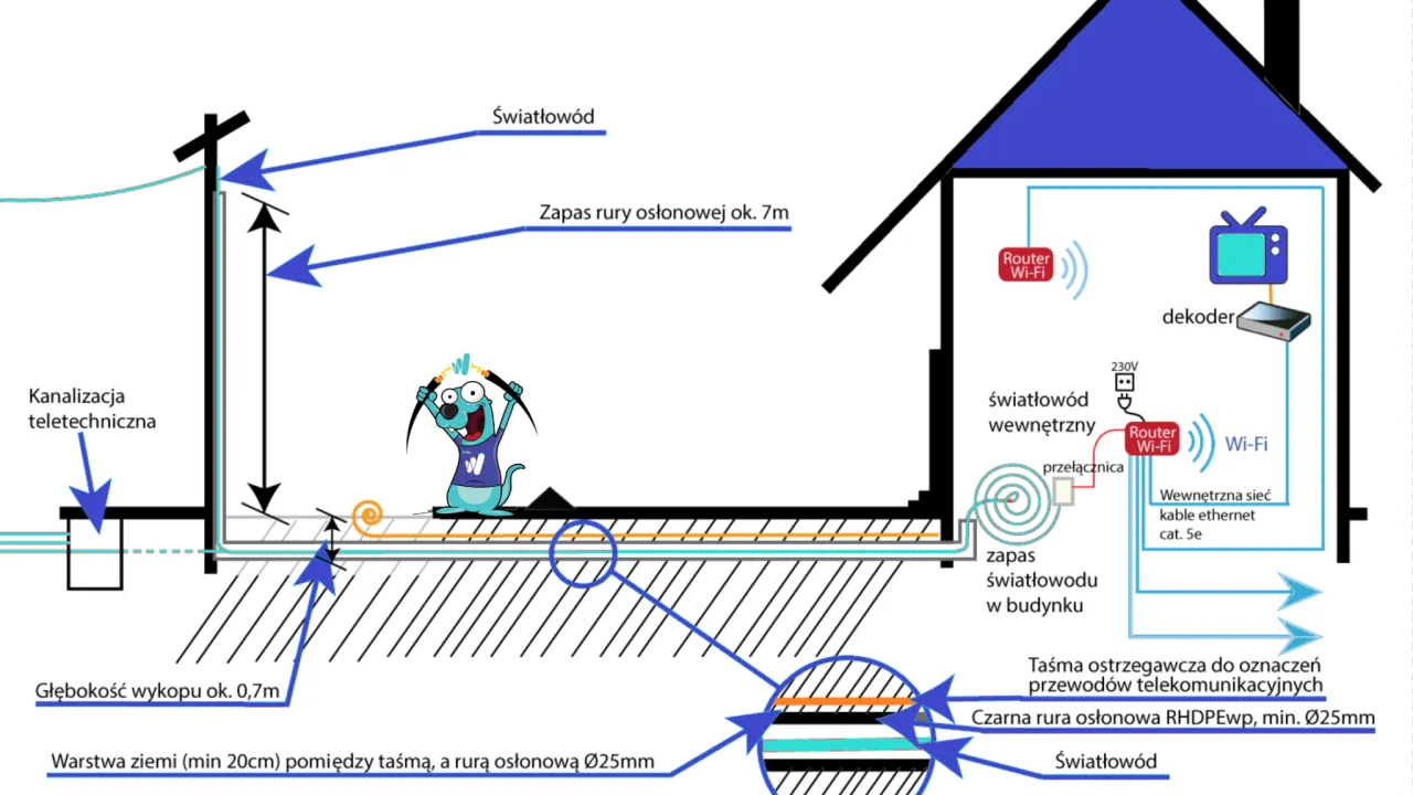 Jak wygląda montaż światłowodu? Proces instalacji krok po kroku bez niespodzianek