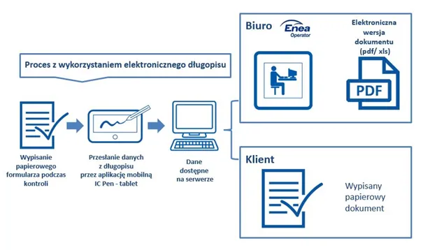 Jak odczytać licznik prądu Enea: Instrukcja krok po kroku