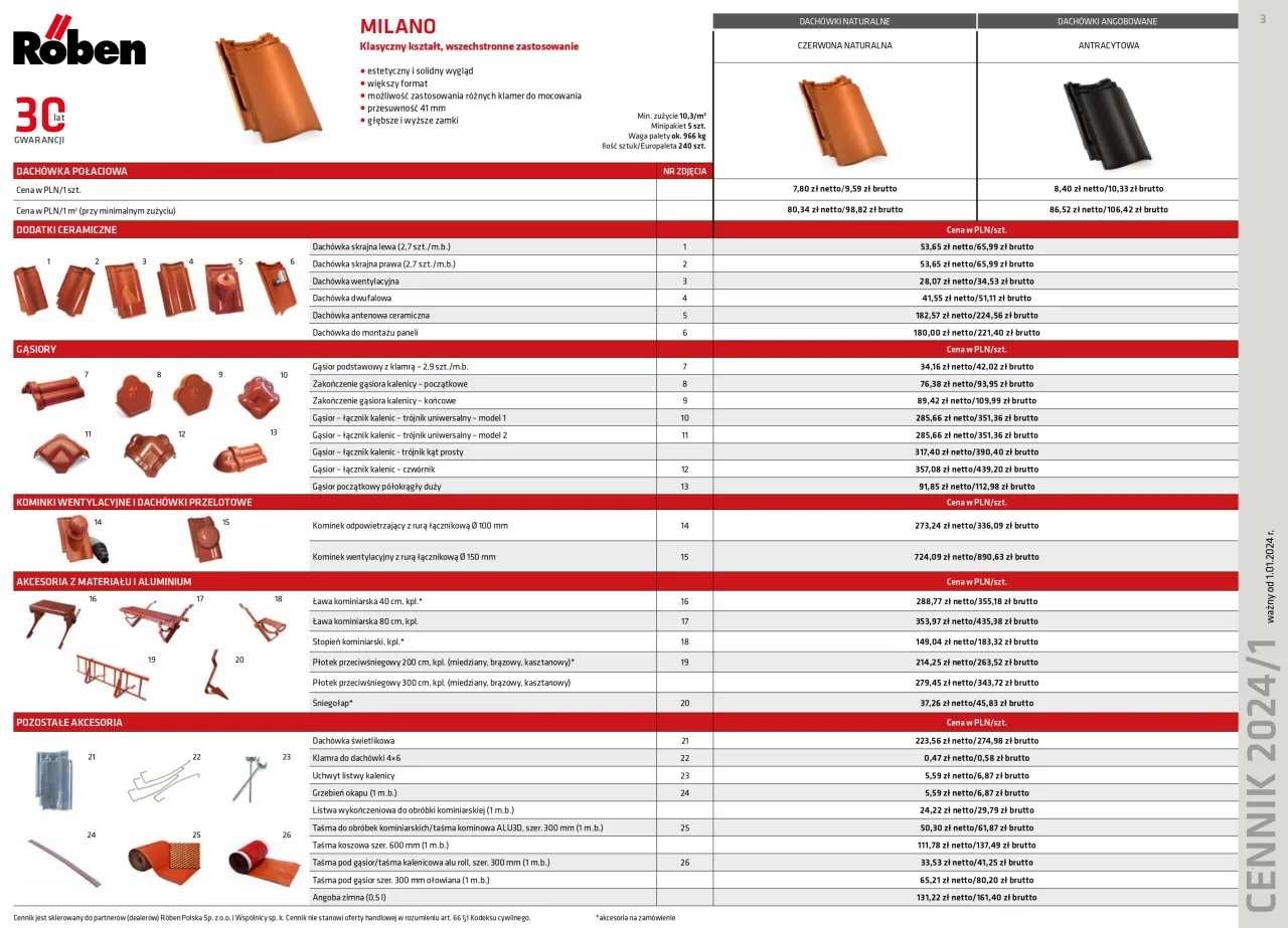 Ile za położenie dachówki? Ceny, które zaskoczą każdego właściciela domu