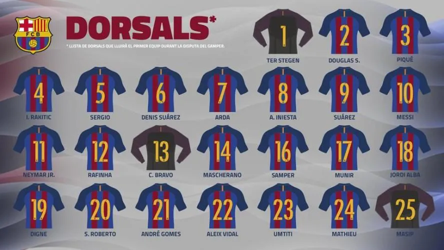 Jaki piłkarz ma numer 12? Oto zaskakujące fakty i znane nazwiska