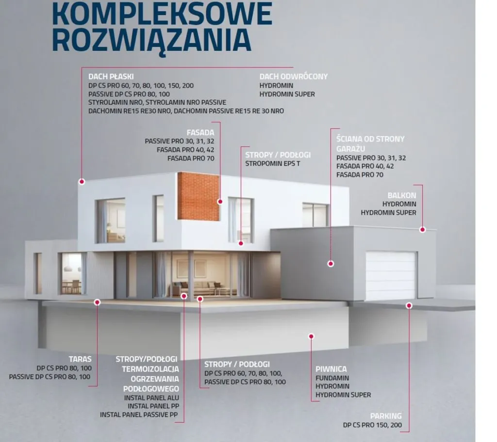 Co można zrobić ze styropianu? Zastosowania w budownictwie i rękodziele