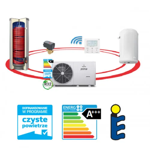 Najlepsze pompy ciepła: ranking marek, które warto znać przed zakupem