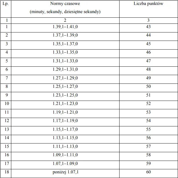 Ile punktów do policji? Kluczowe informacje, które musisz znać