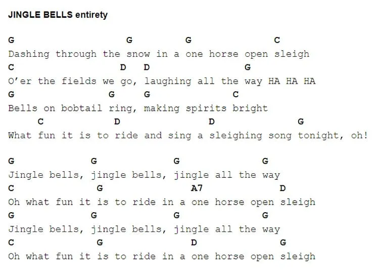 Jingle bells akordy - najprostszy sposób na świąteczne muzykowanie