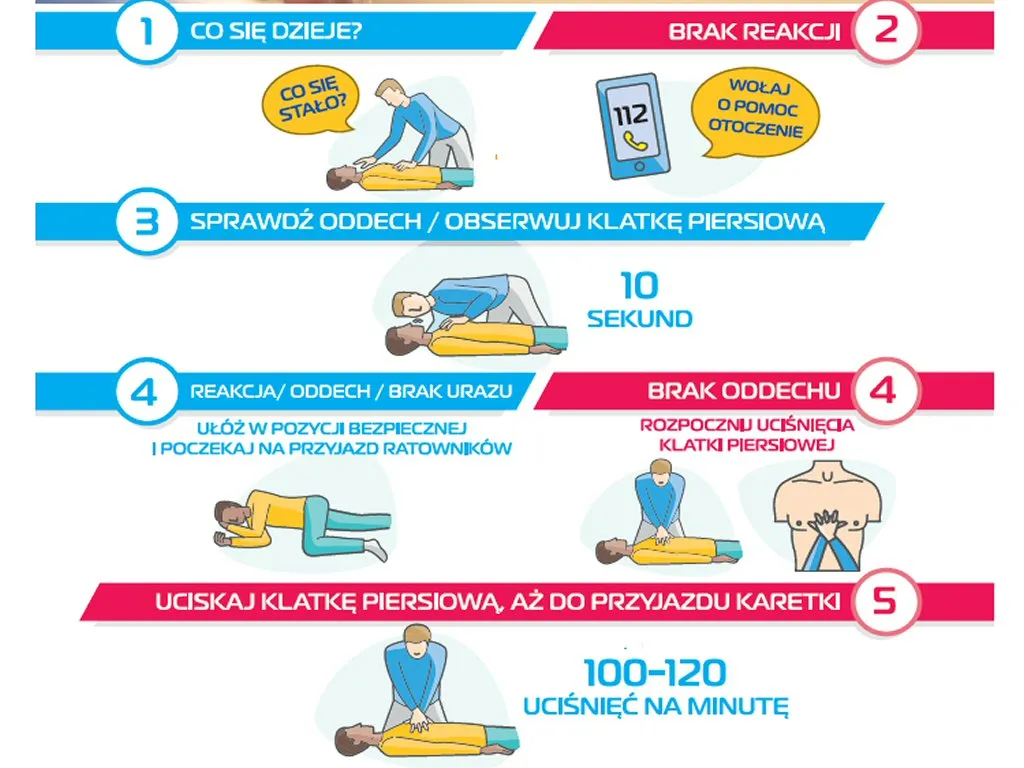 Jak udzielić pierwszej pomocy w nagłych wypadkach - skuteczne techniki