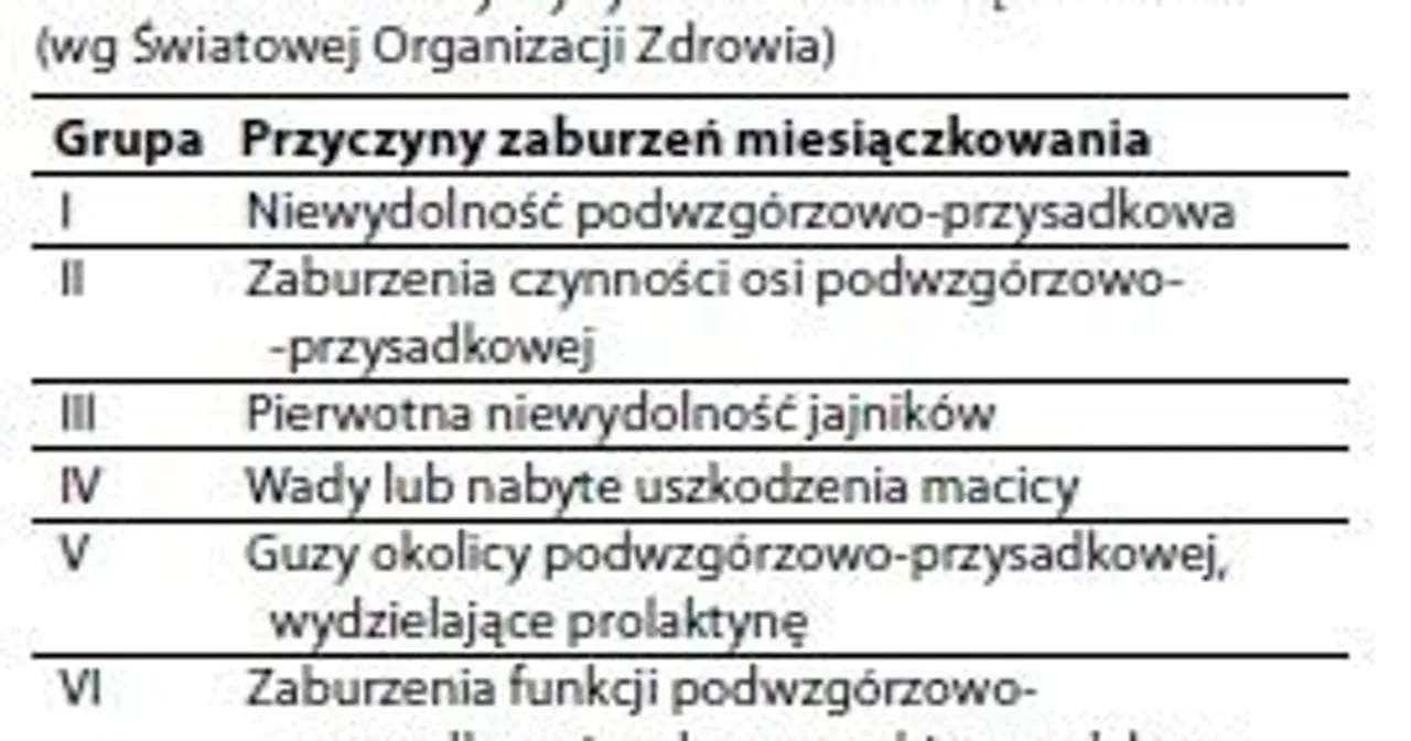 Brak miesiączki – co oznacza, jakie są przyczyny i skutki?