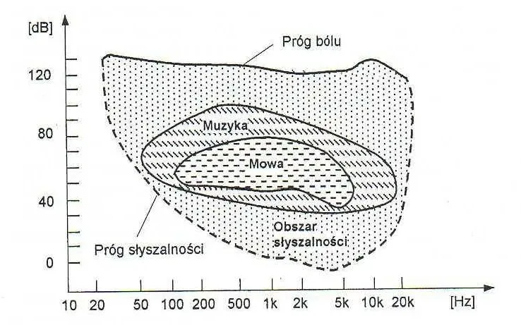 Co to jest fon? Jednostka głośności dźwięku wyjaśniona