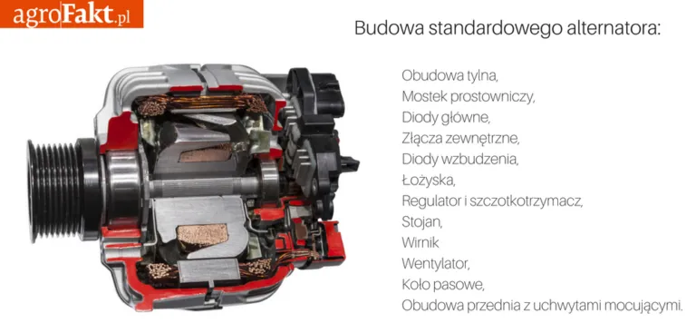 Ile wat daje alternator samochodowy? Poznaj jego moc i zastosowania