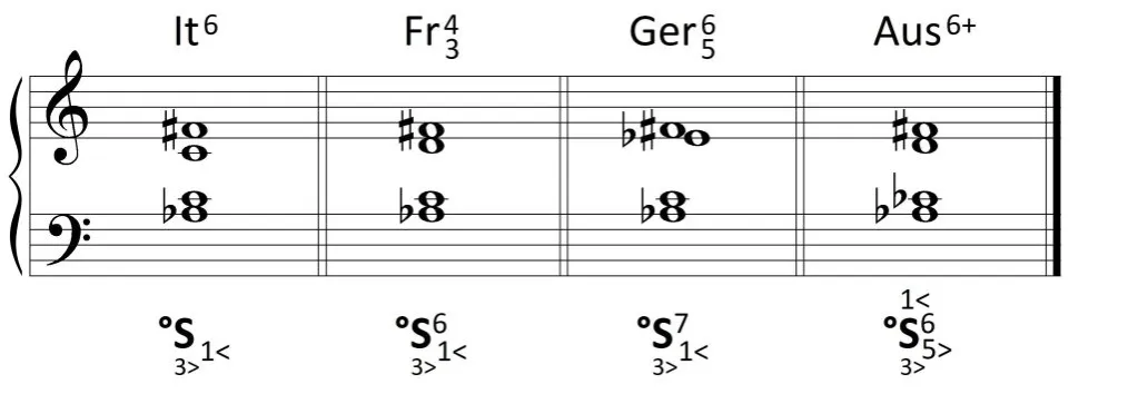 Co to są akordy? Zrozumienie ich budowy i roli w muzyce