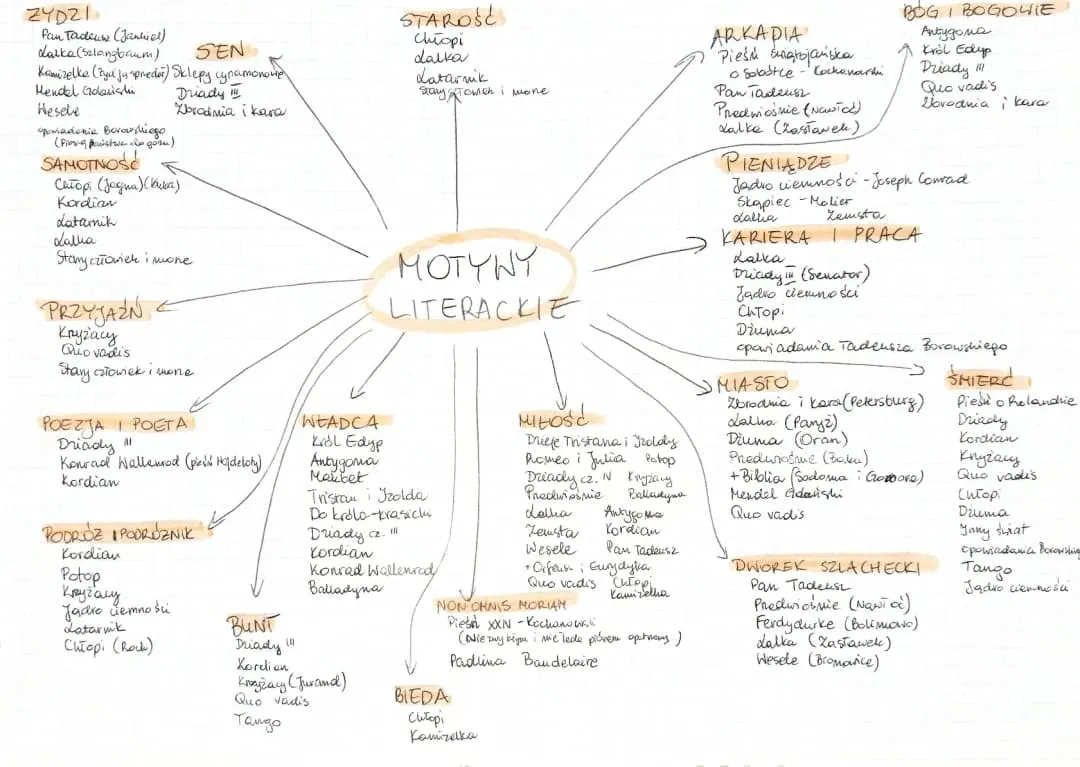 Motyw przyjaźni w literaturze matura - przykłady i analizy, które pomogą