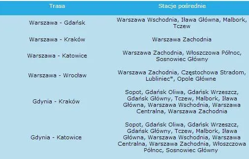 Gdzie zatrzymuje się Pendolino w Warszawie? Oto wszystkie stacje!
