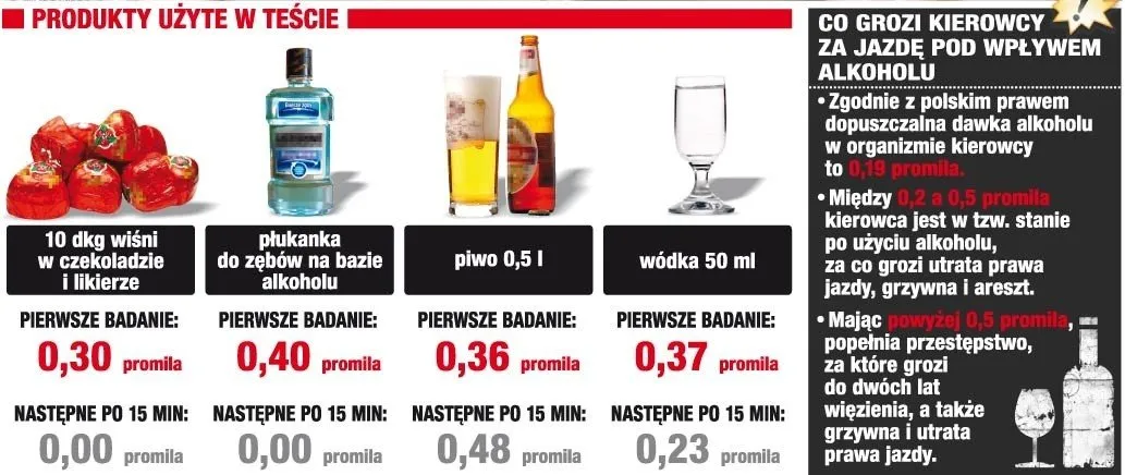 Ile wykaże alkomat po jednym piwie? Zaskakujące fakty o promilach