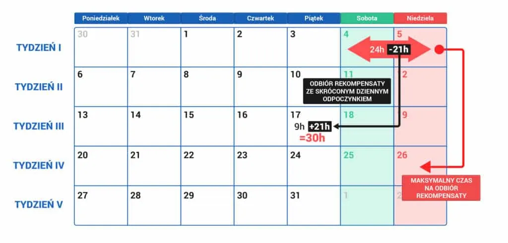 Ile godzin trwa szkolenie okresowe kierowców? Przekonaj się teraz!