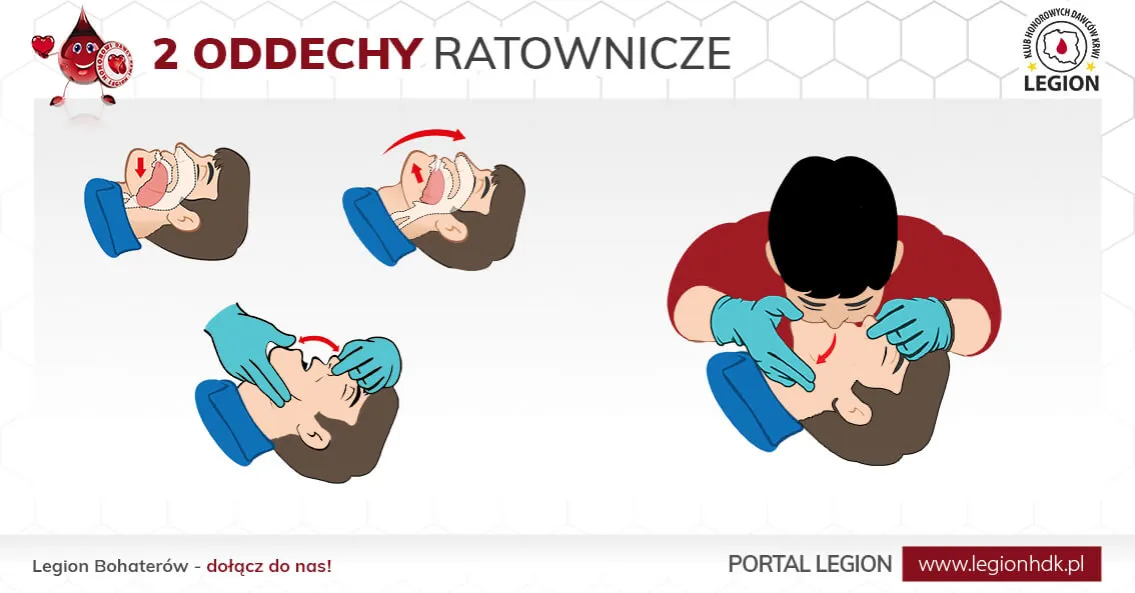 Pierwsza pomoc: ile uciśnięć i ile wdechów w resuscytacji?