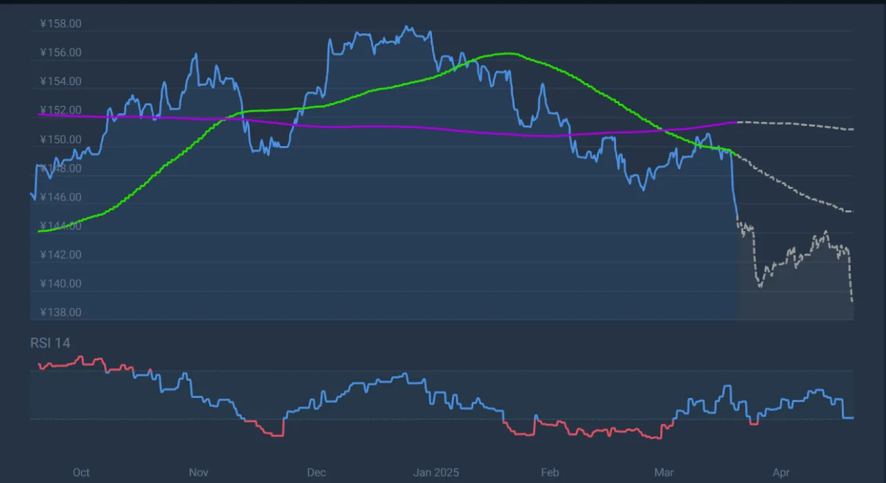 Rynek kryptowalut w Japonii - analiza i prognozy