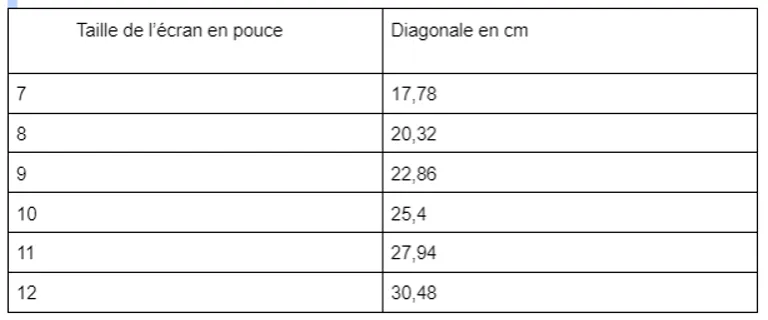 Les tailles d'écran smartphone : comment choisir la meilleure pour vous
